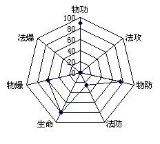 凡人修真2什么职业好