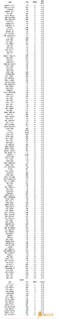 2021年中国最新烟草涨价通知 2021年烟草涨价动态