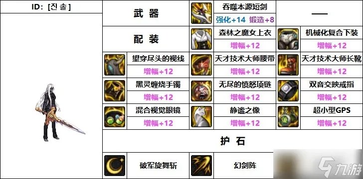 dnf驭剑士110版本装备搭配