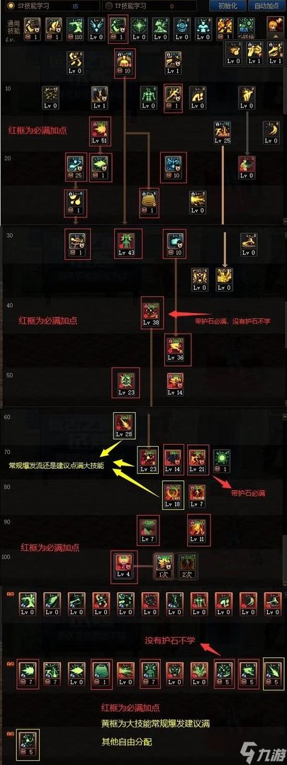 DNF110男气功技能怎么加点 110级男气功加点推荐2023