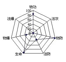 凡人修真2什么职业好