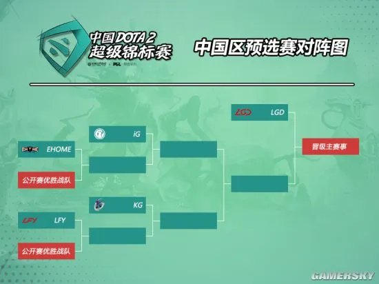 SuperMajor中国区预选赛对阵公布