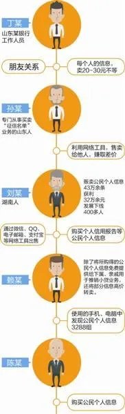 银行员工倒卖征信报告 泄露公民个人信息
