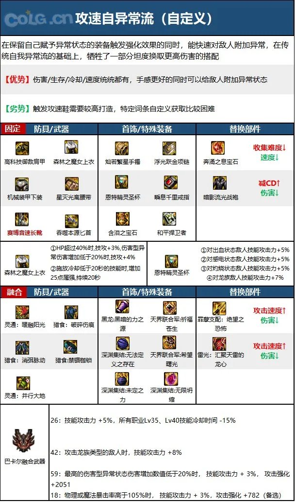 dnf刺客2023毕业装备推荐