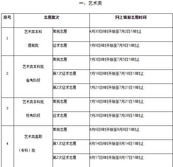 2021福建高考分数线是多少 福建高考分数线2021年公布情况