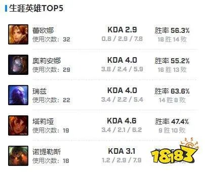 lol100t战队HuHi个人详细资料 huhi个人资料介绍