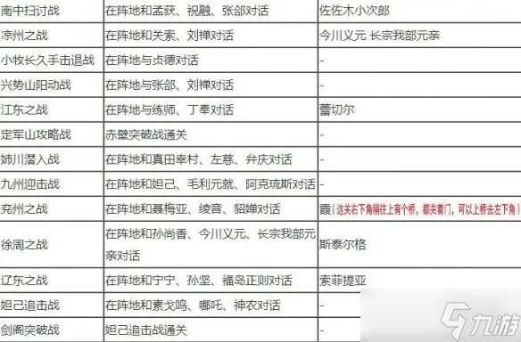 《无双大蛇2终极版》全人物解锁条件大全 武将解锁条件是什么