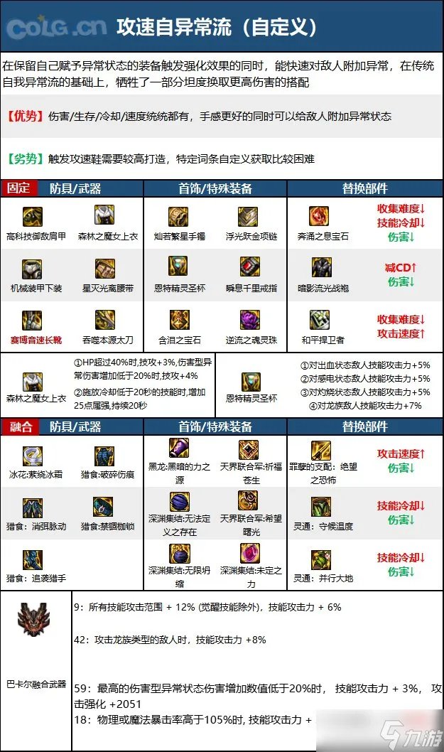 《DNF》神界版本狂战士职业技能加点推荐