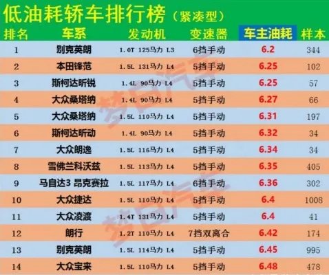 最省油汽车排行榜2019 看看排第一名省油的车 你的车上榜了么?