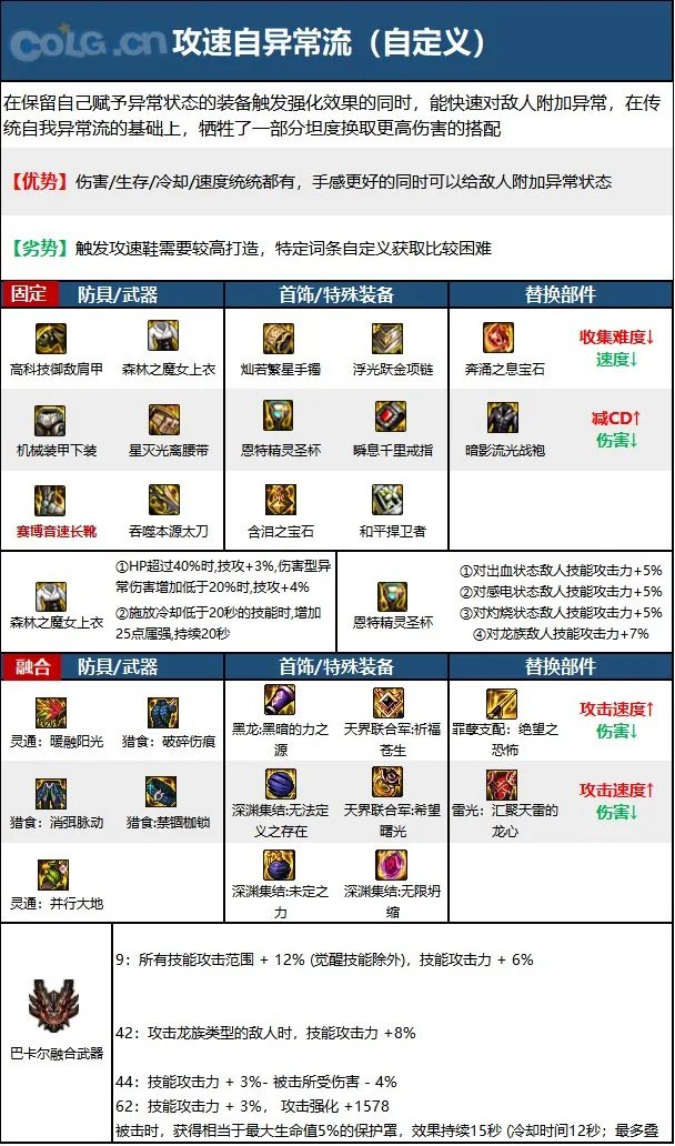 dnf龙神2023毕业装备推荐