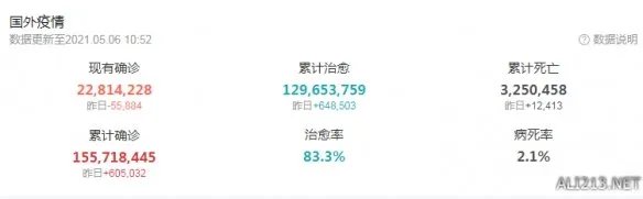 世卫称印度疫情向周边扩散 可能对所有国家构成威胁