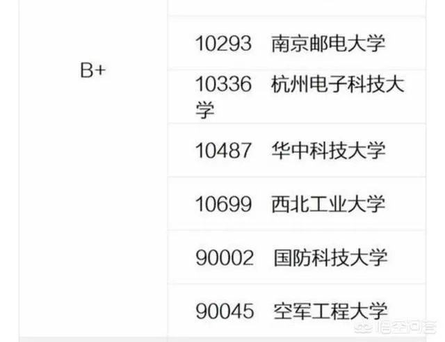 华科电子科学与技术专业怎么样呢？