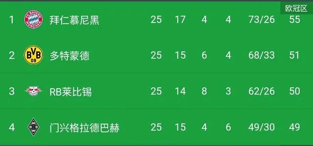 德甲官方宣布将于5月16日正式重启，你有什么想说的？