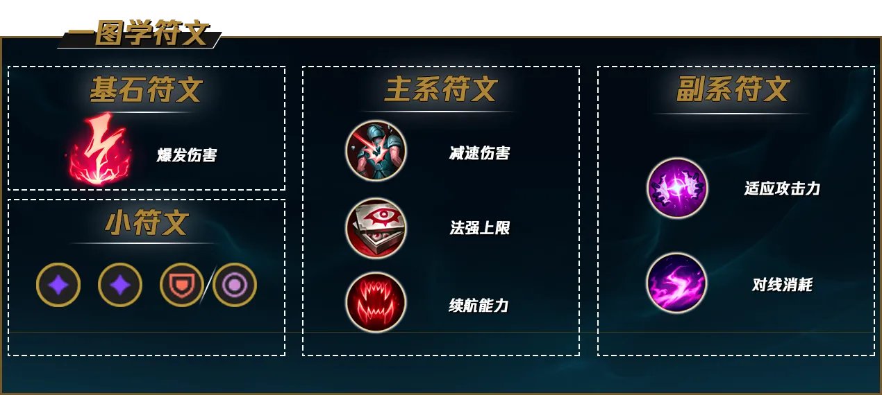 LOL2022兰博符文推荐