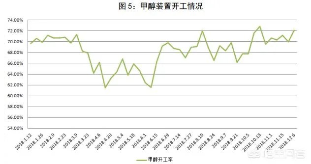 原油下跌，甲醇为何紧随其后？