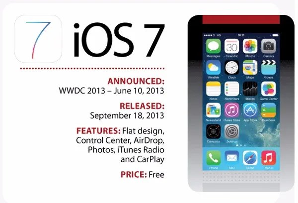 从iOS1到iOS10 看苹果操控系统如何演变