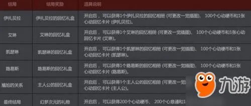 DNF幻梦次元怎么玩？