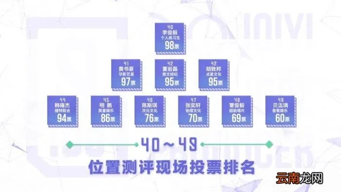 范丞丞实力，实力长相都不算最好的范丞丞凭什么能拿第一