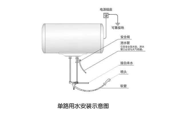 电热水器安装图
