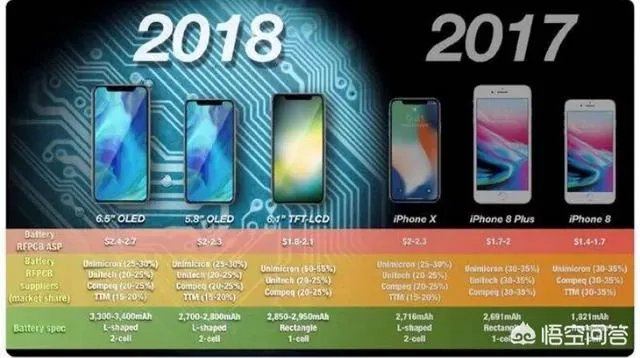 苹果手机为什么不再公布销量？这意味着什么？
