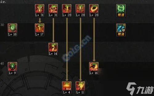 地下城黑暗武士pk加点攻略 DNF95版黑暗武士操作技巧  2023推荐