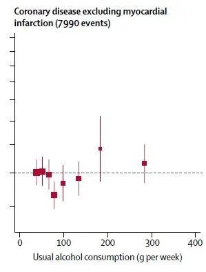 中国人喝酒更易致癌?《柳叶刀》60万人的研究终于给出答案