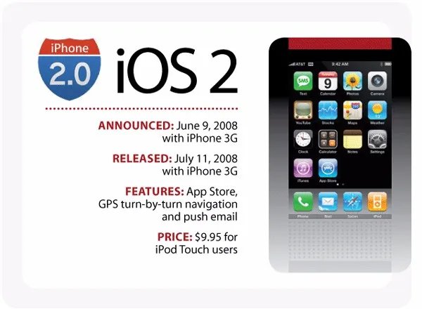 从iOS1到iOS10 看苹果操控系统如何演变