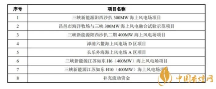 三峡能源上市时间一览 三峡能源什么时候上市