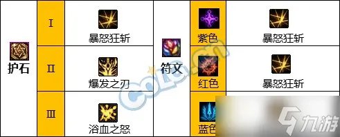 《DNF》神界版本狂战士职业技能加点推荐