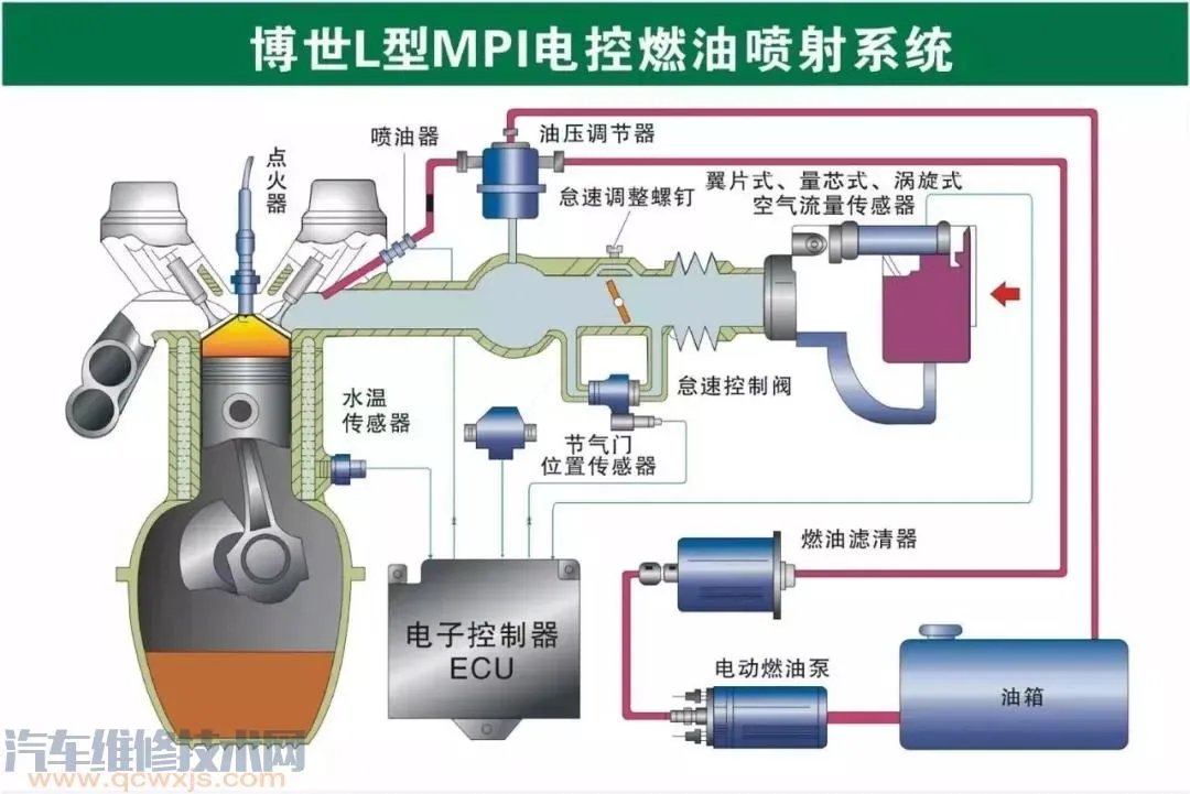 史上最全的汽车构造图 汽车各个系统部件名称图解