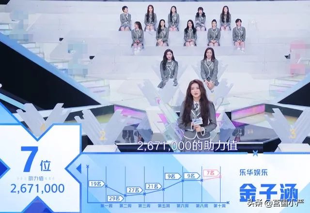 怎么看待《青春有你二》上官喜爱和金子涵?没出道?