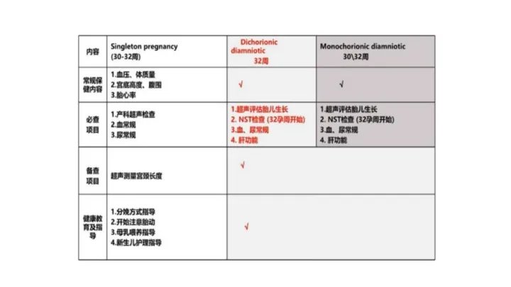 漆洪波教授：双胎妊娠孕期保健