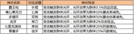 九阴真经刷兵录刷法 九阴手游兵录系统详细介绍  干货