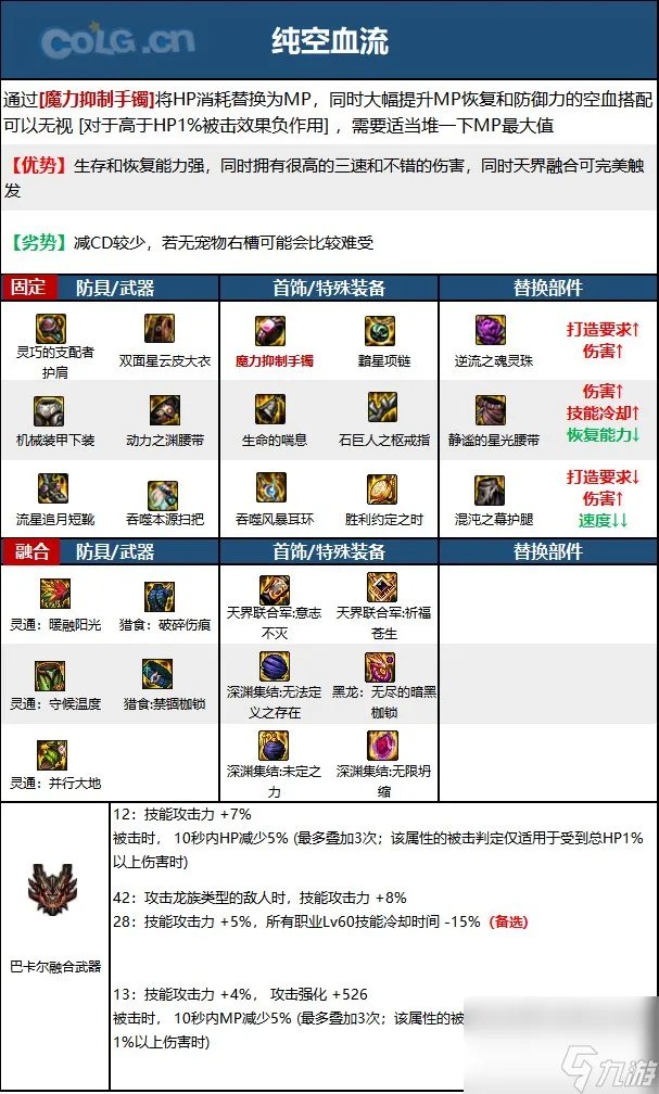 《DNF》周年庆版本缔造者技能加点和护石推荐推荐