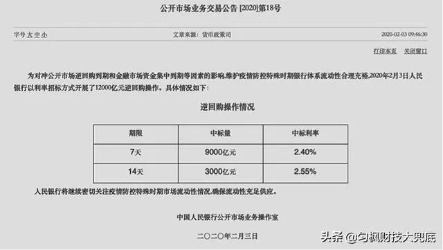 央行投放1.2万亿，对于普通人有什么实质影响？
