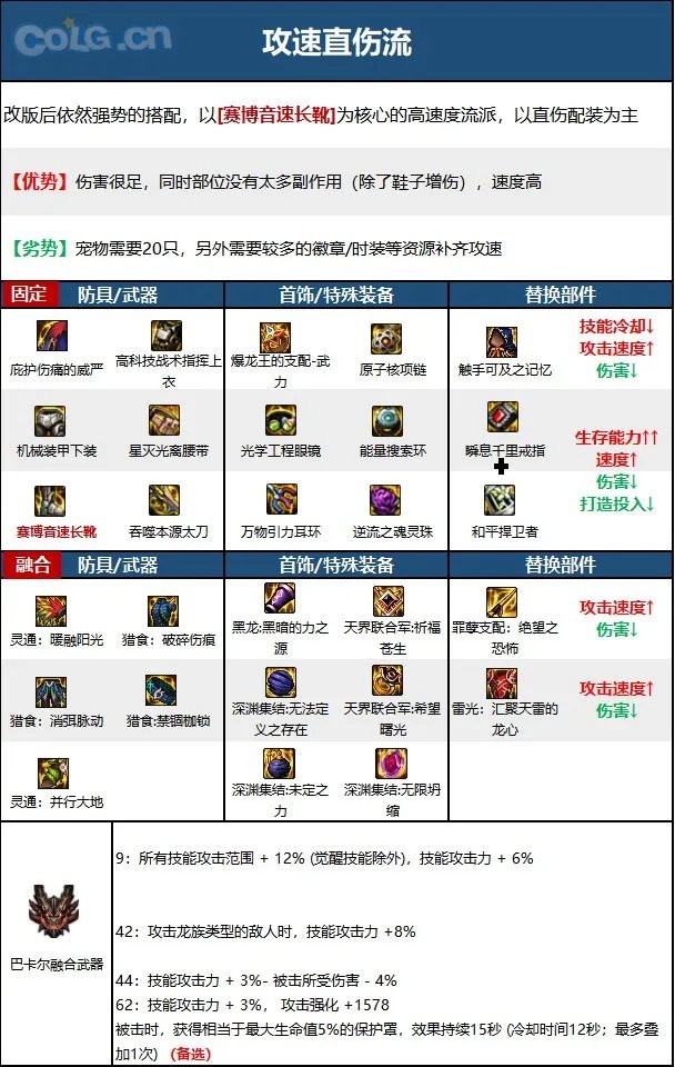 dnf龙神2023毕业装备推荐