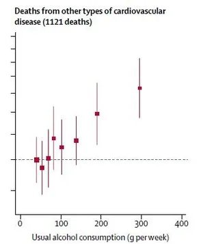 中国人喝酒更易致癌?《柳叶刀》60万人的研究终于给出答案