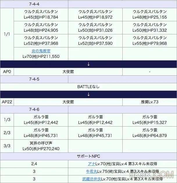 fgo第七章关卡配置及难点介绍