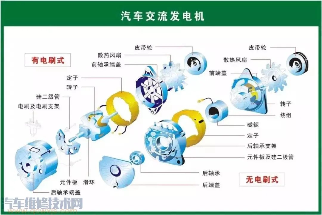 史上最全的汽车构造图 汽车各个系统部件名称图解
