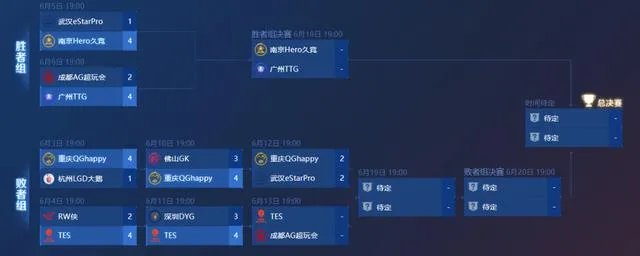 伽罗kpl皮肤多少钱（了解KPL比赛中的伽罗皮肤价格）