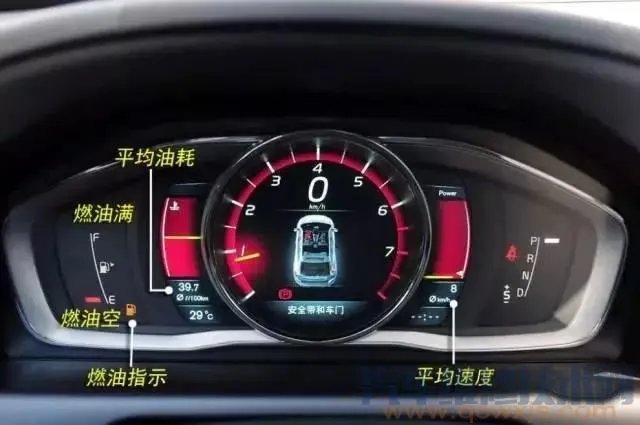 汽车内部按钮图解功能介绍