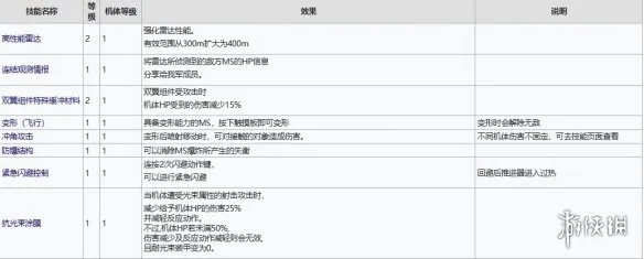 《机动战士高达激战任务2》全机体图鉴一览