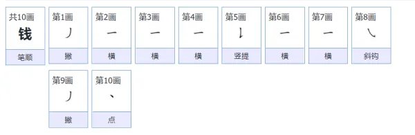 钱的笔顺笔画