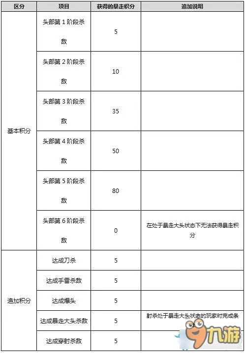 2016cf12月新版本更新内容 cf12月新版本
