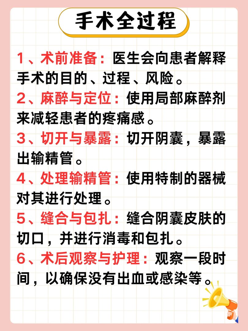 男性结扎手术，全过程揭秘！医生来讲解