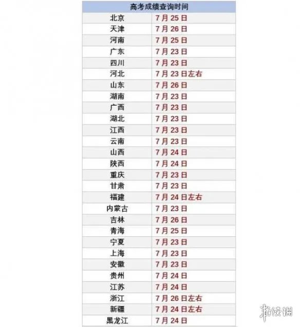 2020高考成绩开始放榜21省份可查 志愿填报有技巧