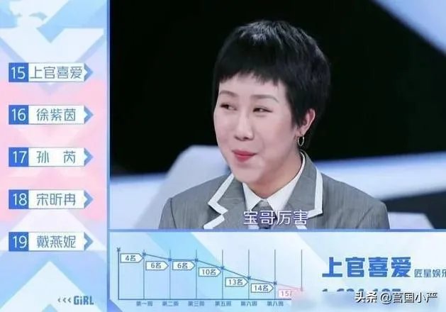 怎么看待《青春有你二》上官喜爱和金子涵?没出道?