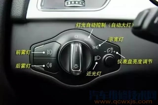 汽车内部按钮图解功能介绍