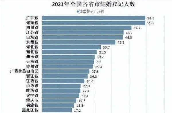 广东2021年出生人口最多，当地的出生率为何这么高？
