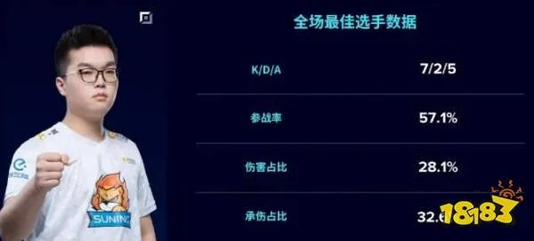 lol阿bin是谁 阿bin资料介绍